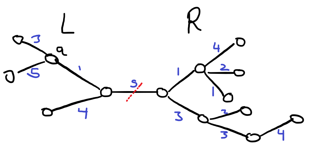 Drawing of an example tree